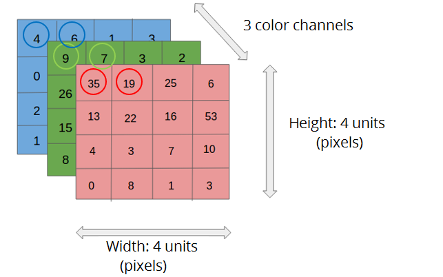 example
